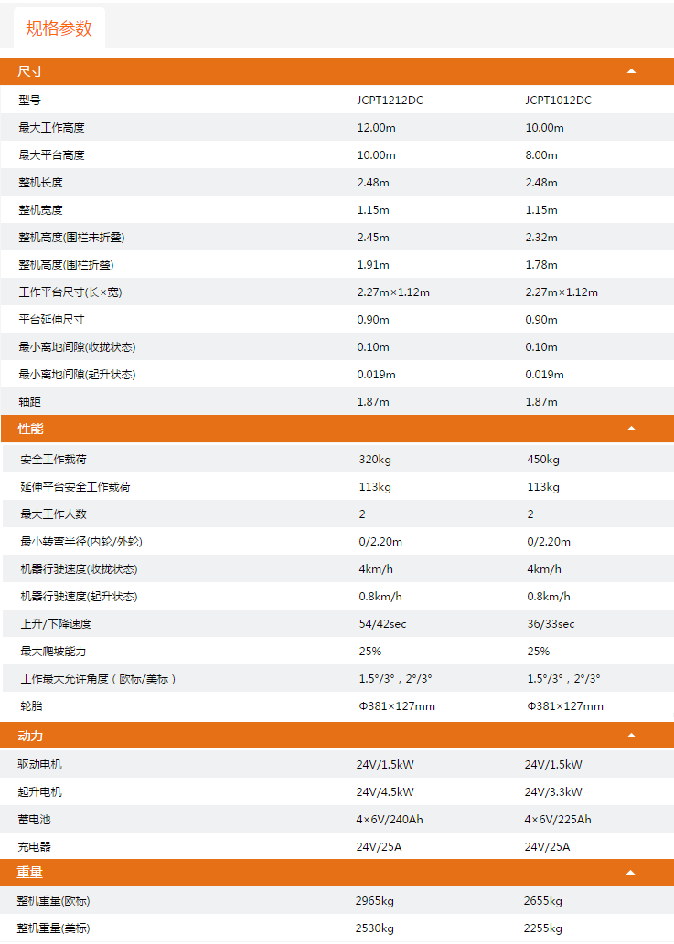 升降平台JCPT1212DC/JCPT1012DC规格参数
